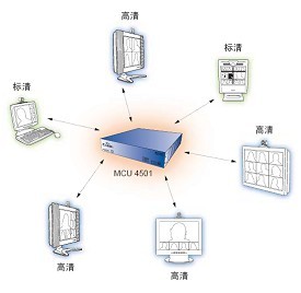 CTI-4501-MCU-K9 ˼Ƹ߱MCUʾͼ